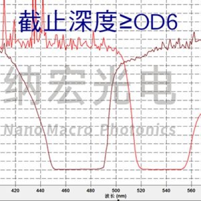 酶標儀常用濾光片有哪些？